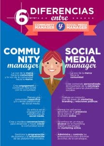 Community vs social manager